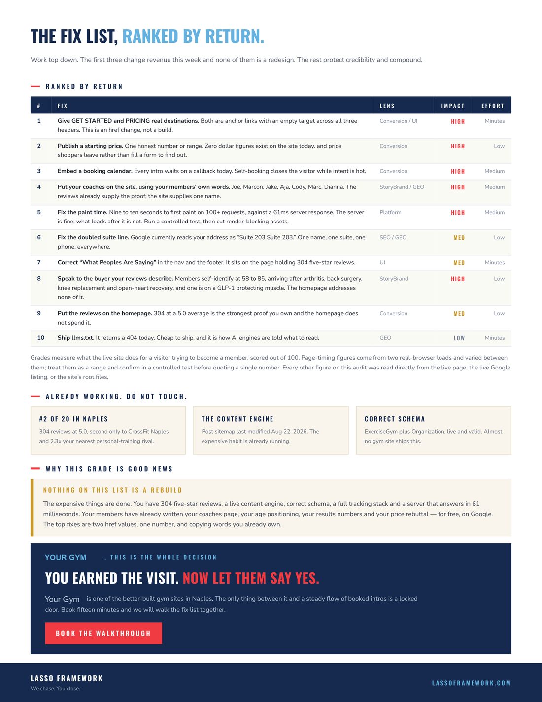 Sample website report, page 4 of 4